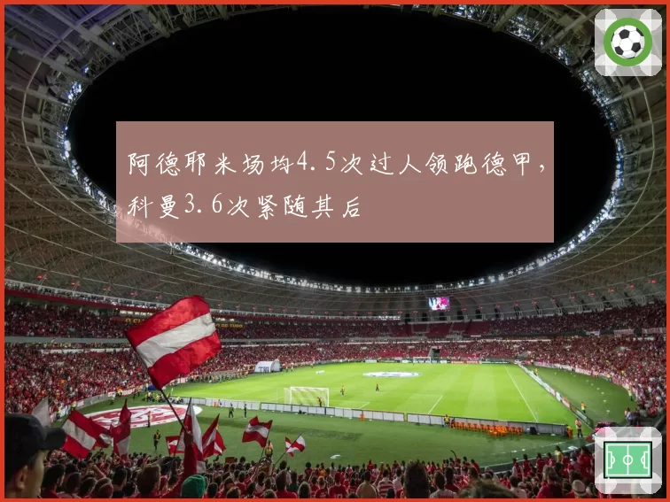 阿德耶米场均4.5次过人领跑德甲，科曼3.6次紧随其后